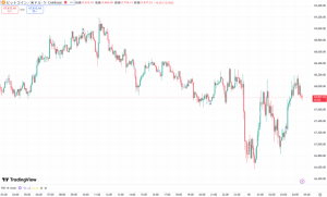 ビットコイン、深夜に急落後6万8000ドル台の攻防続く トランプ氏関連マイナー「American Bitcoin」6000BTC保有突破