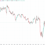 【速報】仮想通貨はビットコインが小幅下落もイーサリアム・リップルが揃って上昇 アルト優勢の展開続く
