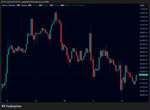 ビットコイン6万7000ドル攻防・イーサリアム・リップルも上値重く｜仮想通貨市場、暴落警戒続く