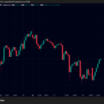 金（ゴールド）下値堅く、ビットコイン価格は6万7000ドル台で持ち直し｜急落後のレンジ推移