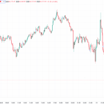 【速報】仮想通貨はビットコイン・イーサリアム・リップルが揃って下落 24時間でリスクオフ鮮明