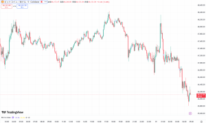 【速報】仮想通貨はビットコイン・イーサリアム・リップルが揃って下落 24時間でリスクオフ鮮明