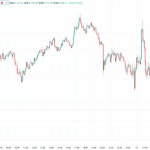 ビットコイン、一時6万5800ドル台に急落！エリックトランプ氏の将来100万ドル発言に注目