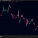 ビットコイン・イーサリアム・リップルが下落｜仮想通貨全面安、米イラン衝突懸念とFOMC議事録