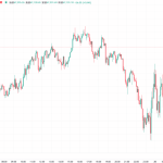 ビットコイン、一時6万5600ドル台まで急落！約67億ドルの含み損にもストラテジー社の買い増し継続中