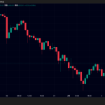 金（ゴールド）は暴落後に価格4800ドル台へ反発、ビットコインは反発も8万ドル回復ならず