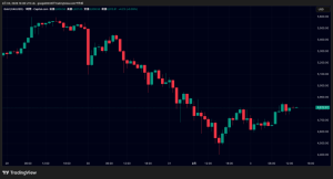 金（ゴールド）は暴落後に価格4800ドル台へ反発、ビットコインは反発も8万ドル回復ならず
