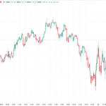 【速報】仮想通貨はビットコインが小幅上昇、イーサリアム・リップルが揃ってやや軟調 主要3通貨で明暗分かれる展開