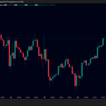 ビットコイン・イーサリアム・リップル価格反発｜米指標で仮想通貨一時下落