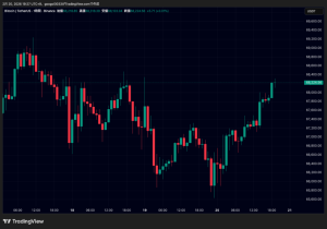 ビットコイン・イーサリアム・リップル価格反発｜米指標で仮想通貨一時下落
