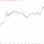 金相場5200ドル台へ上昇、地政学リスクの影響によるリスクオフ加速のシグナルか