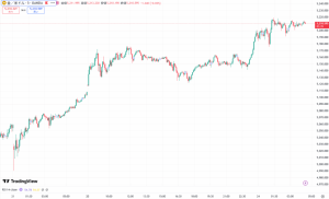 金相場5200ドル台へ上昇、地政学リスクの影響によるリスクオフ加速のシグナルか