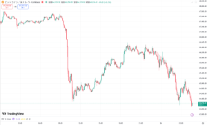 【速報】仮想通貨はビットコイン・イーサリアム・リップルが揃って下落 暗号資産市場に調整圧力