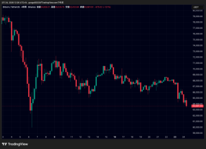 ビットコイン、イーサリアム、リップル価格暴落｜トランプ関税と戦争リスクが仮想通貨に影響か