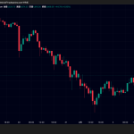 金（ゴールド）・銀価格が最大40％暴落後に反発｜下落一服で値を戻す