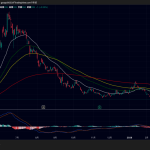 メタプラネット株価、急落後に切り返し一時305円｜ビットコイン反発局面で下げ幅縮小
