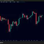 金（ゴールド）底堅く、ビットコイン価格は急落後に持ち直し｜米イラン核協議に注目