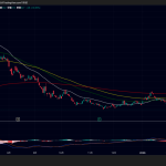 メタプラネット株価331円に反発｜ビットコイン連動で安値313円から戻す
