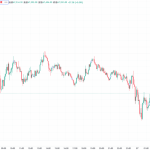 ビットコイン、6万7500ドル前後での攻防 ストラテジー社等、暗号資産関連株への関心高まる