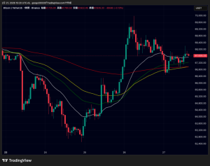 ビットコイン・イーサリアム・リップル価格下落｜米金利意識で仮想通貨市場は調整