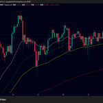 金（ゴールド）価格5200ドル手前、ビットコイン6万8000ドル節目｜金利高止まりが下落要因か