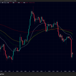 ビットコイン・イーサリアム・リップル価格下落｜PPI上振れとイラン攻撃が仮想通貨に波及