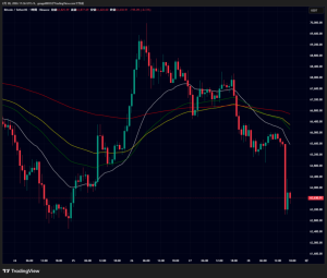 ビットコイン・イーサリアム・リップル価格下落｜PPI上振れとイラン攻撃が仮想通貨に波及