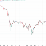 【速報】仮想通貨はビットコイン(BTC)・イーサリアム(ETH)・リップル(XRP)が揃って下落 仮想通貨全面安