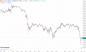 【速報】仮想通貨はビットコイン(BTC)・イーサリアム(ETH)・リップル(XRP)が揃って下落 仮想通貨全面安