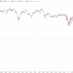 ビットコイン、一時7万2850ドルまで急落！ストラテジー株のBTC下落の影響に注目