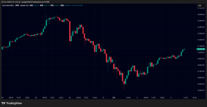 金（ゴールド）価格は暴落後に5000ドル台へ反発、ビットコインは一時7万2000ドル台下落
