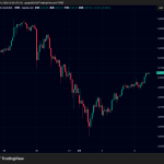 金（ゴールド）・銀価格は暴落後に反発し約6％上昇｜FRB人事と証拠金引き上げ後の急変動