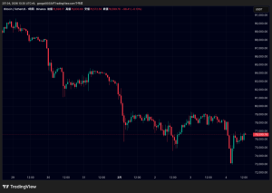 ビットコイン・リップル、価格暴落後に約5％反発も上値重く｜清算と指標遅延など複数要因