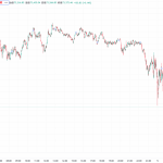 【速報】仮想通貨はビットコイン(BTC)・イーサリアム(ETH)・リップル(XRP)が揃って下落 仮想通貨市場に調整の波
