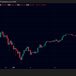 金（ゴールド）価格は5000ドル台割れ、ビットコインは暴落後7万2000ドル台低迷｜中東ニュース警戒続く