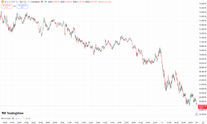 【速報】仮想通貨はビットコイン(BTC)・イーサリアム(ETH)・リップル(XRP)が揃って下落 仮想通貨全面安