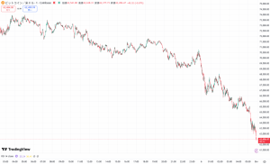 ビットコイン、6万2000ドル台へ急落 短期間による大口のBTC売却が暴落の引き金に