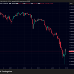 ビットコイン・イーサリアム・リップル約20%超えの大暴落｜仮想通貨市場で3300億ドルの下落