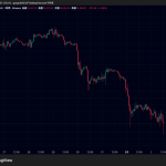 ビットコイン・イーサ・リップル大幅下落｜仮想通貨市場、暴落した理由とは