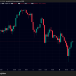 金（ゴールド）4700ドル台・ビットコインは6万ドルまで暴落｜下落後の値動きに明暗