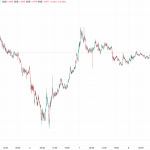 XRPが急反発！クジラとバーン率急上昇とアクティブアドレス増加の真相とは？