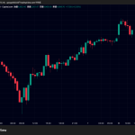 金（ゴールド）5000ドル・ビットコイン7万ドル、回復局面か｜暴落後の重要ライン攻防