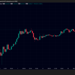 ビットコイン7万ドル台、リップル1.44ドルへ価格維持｜暴落後の今後の焦点は