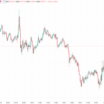 【速報】仮想通貨はビットコイン(BTC)が小幅下落も、イーサリアム(ETH)・リップル(XRP)が揃って上昇 主要仮想通貨が堅調推移