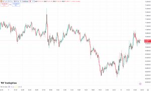【速報】仮想通貨はビットコイン(BTC)が小幅下落も、イーサリアム(ETH)・リップル(XRP)が揃って上昇 主要仮想通貨が堅調推移