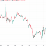 ビットコイン、一時急落後反発し7万1000ドル前後の攻防続く ストラテジーの戦略的積み上げ進行中