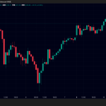 金（ゴールド）5000ドル・ビットコイン7万ドルの下落後の重要ライン｜米指標前の価格動向