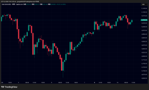 金（ゴールド）5000ドル・ビットコイン7万ドルの下落後の重要ライン｜米指標前の価格動向
