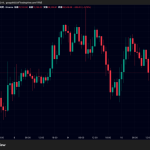 ビットコイン7万ドル攻防、リップル1.44ドル付近｜下落後の戻り局面、米雇用統計・CPI前