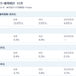 米1月雇用統計は就業者数1月13万人増、予想大幅に上回りビットコイン急落!今後を分析